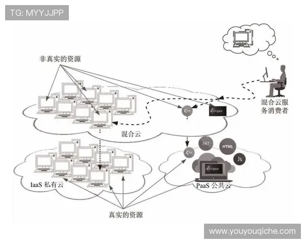 开云网络在云计算环境中的部署方案与性能优化技术分析