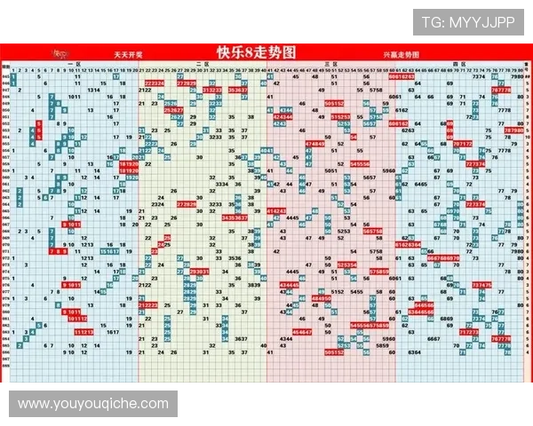 开云体彩中奖攻略分享如何分析走势图提升中奖概率的实用技巧