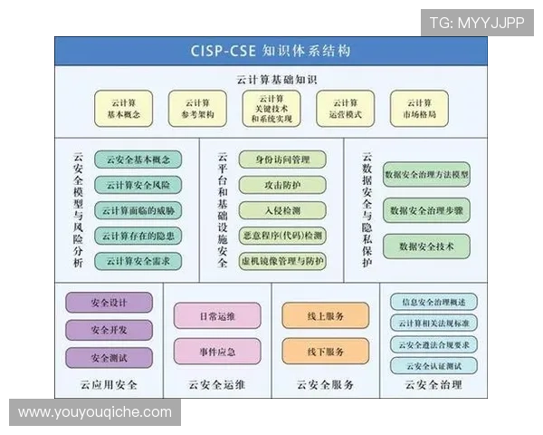 开云体育娱乐app安全行业标准与法规遵循确保平台合法合规运营